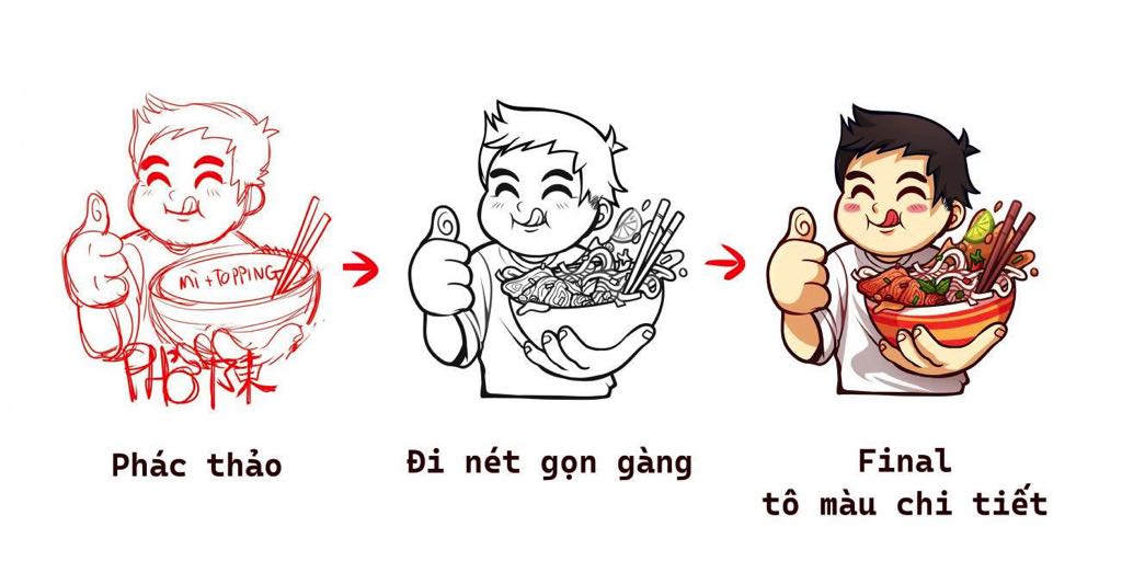 Quy Trình Tiếp Nhận Thương Hiệu 6 Sản xuất phải tôn trọng thiết kế