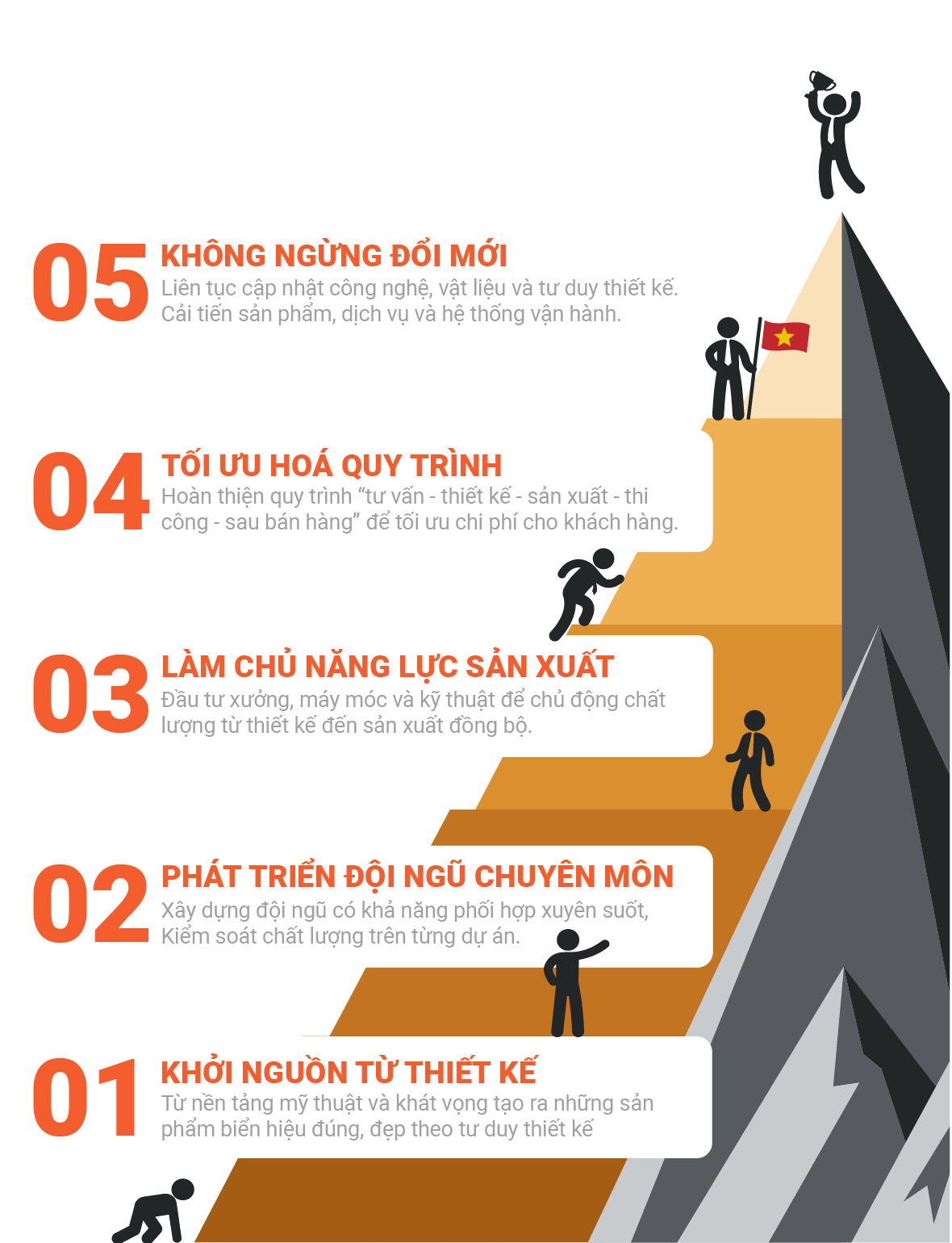 5 buoc hanh trinh Xuong Kien
